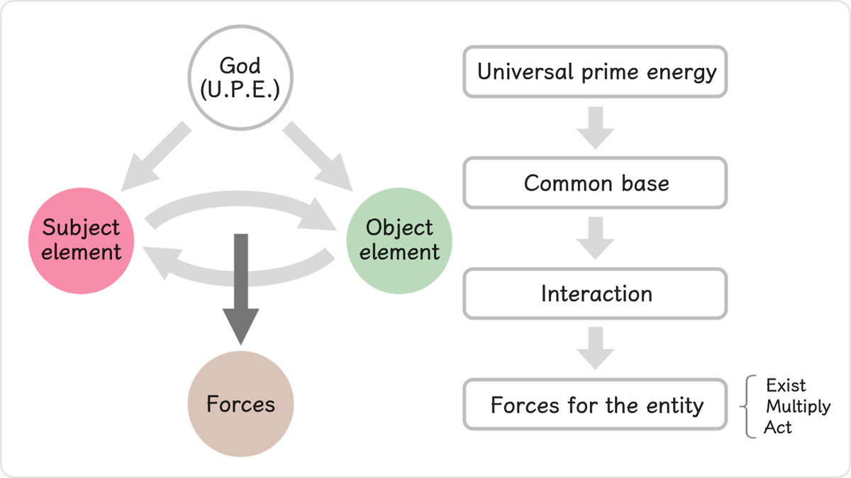 2.2 Give and Take Action
