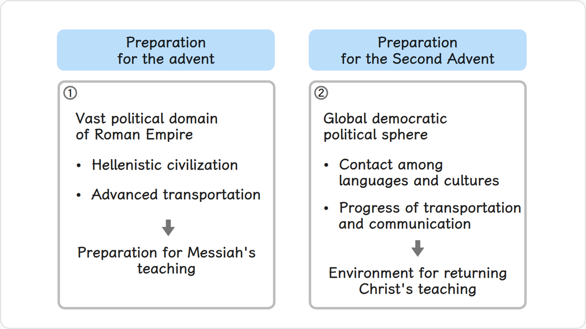In Jesus’ day, the Roman Empire ruled the vast domains, integrated by an advanced and extensive transportation system.
