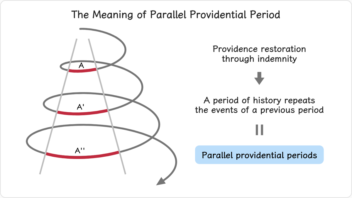 When a period of history repeats the events of a previous period, albeit with differences in scope and degree, the two…