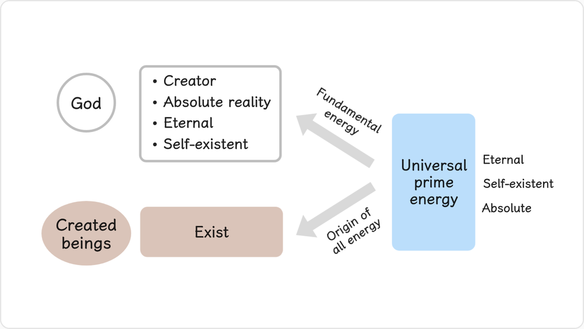 2.1 Universal Prime Energy