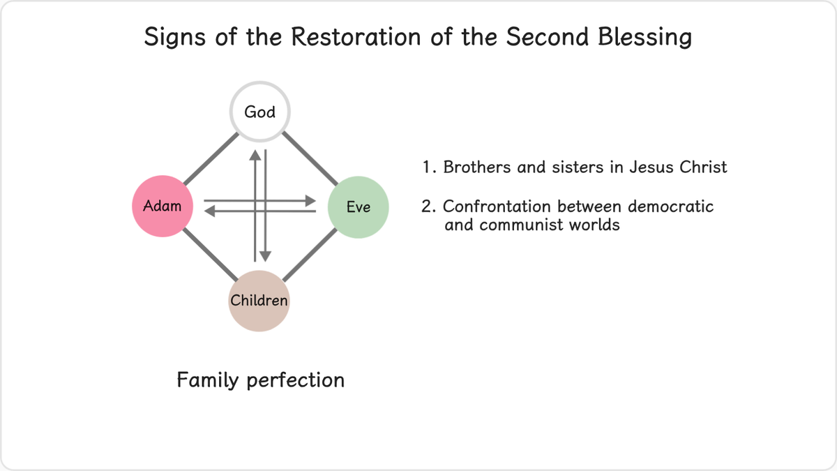 4.2 Signs of the Restoration of the Second Blessing