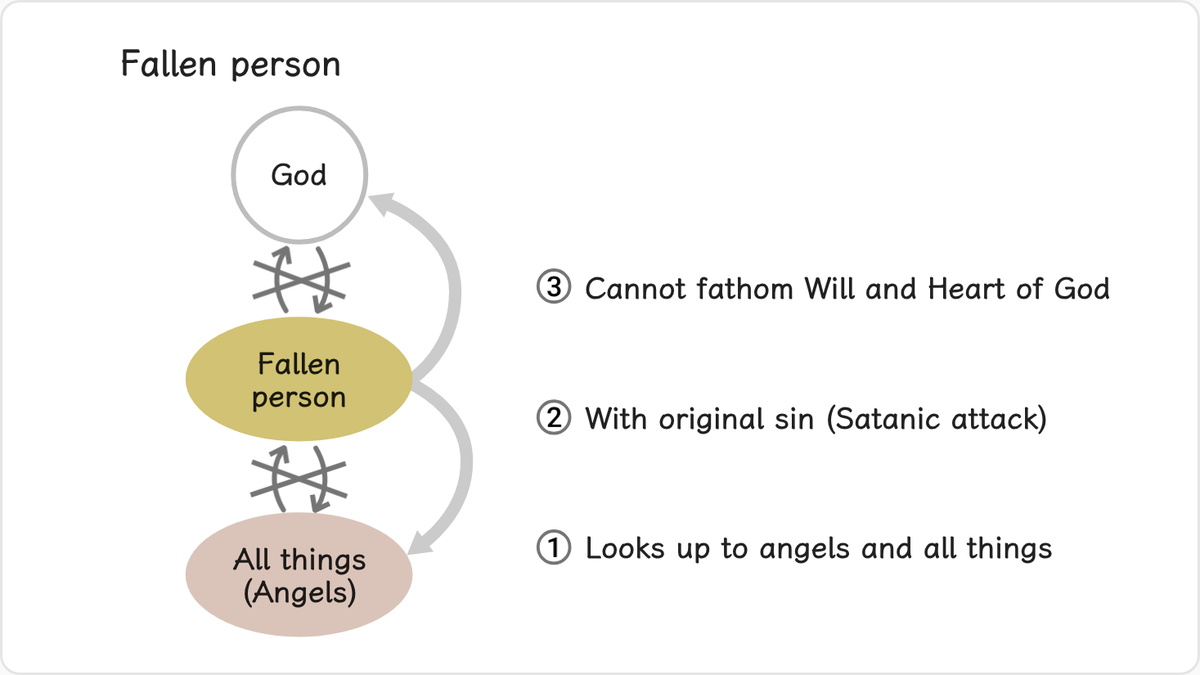 A fallen person has nothing of the value of a true person who has completed the purpose of creation.