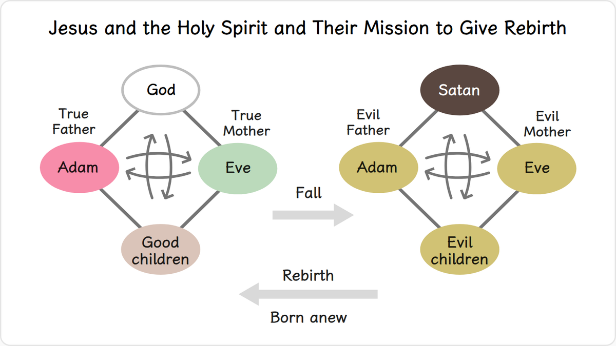 Jesus said, “... unless one is born anew, he cannot see the kingdom of God” (John 3:3).