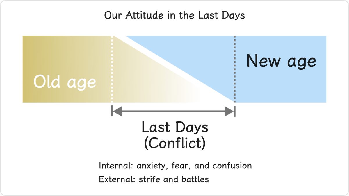 5.2 Our Attitude in the Last Days