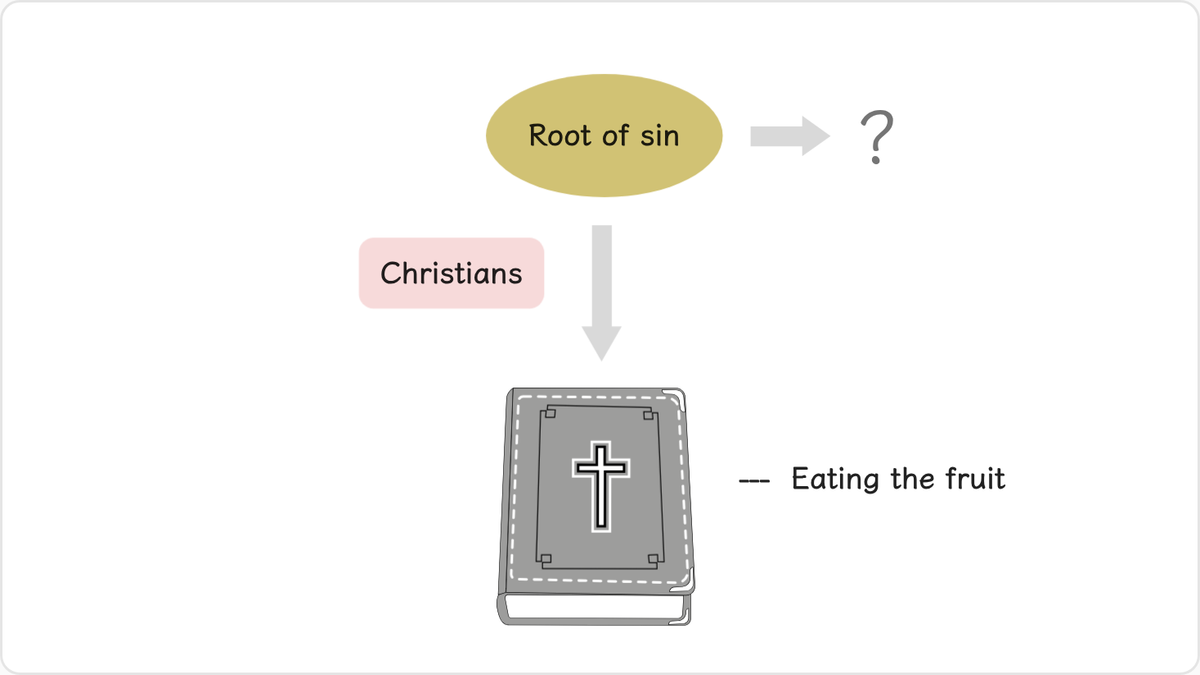 No one has known the root of sin.