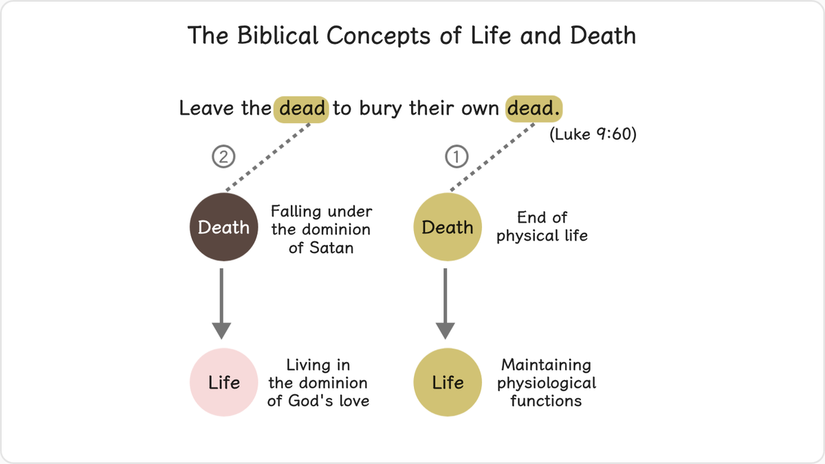 When a follower asked Jesus if he could go home to bury his deceased father, Jesus said, “Leave the dead to bury their own…