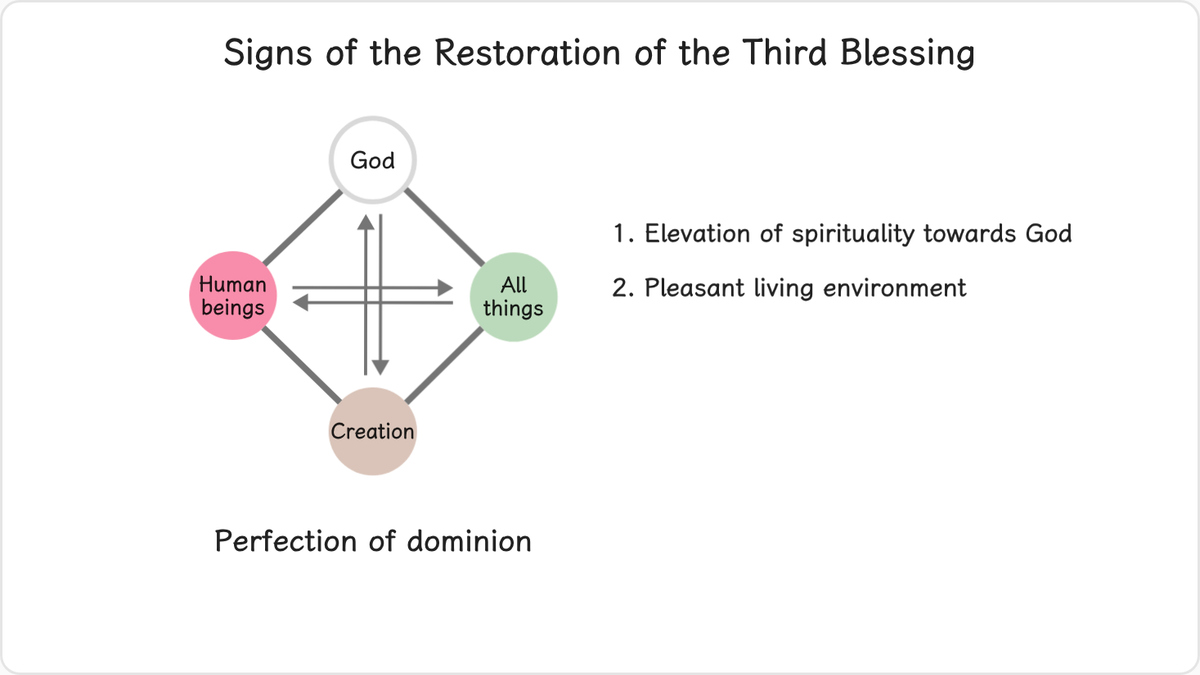 4.3 Signs of the Restoration of the Third Blessing
