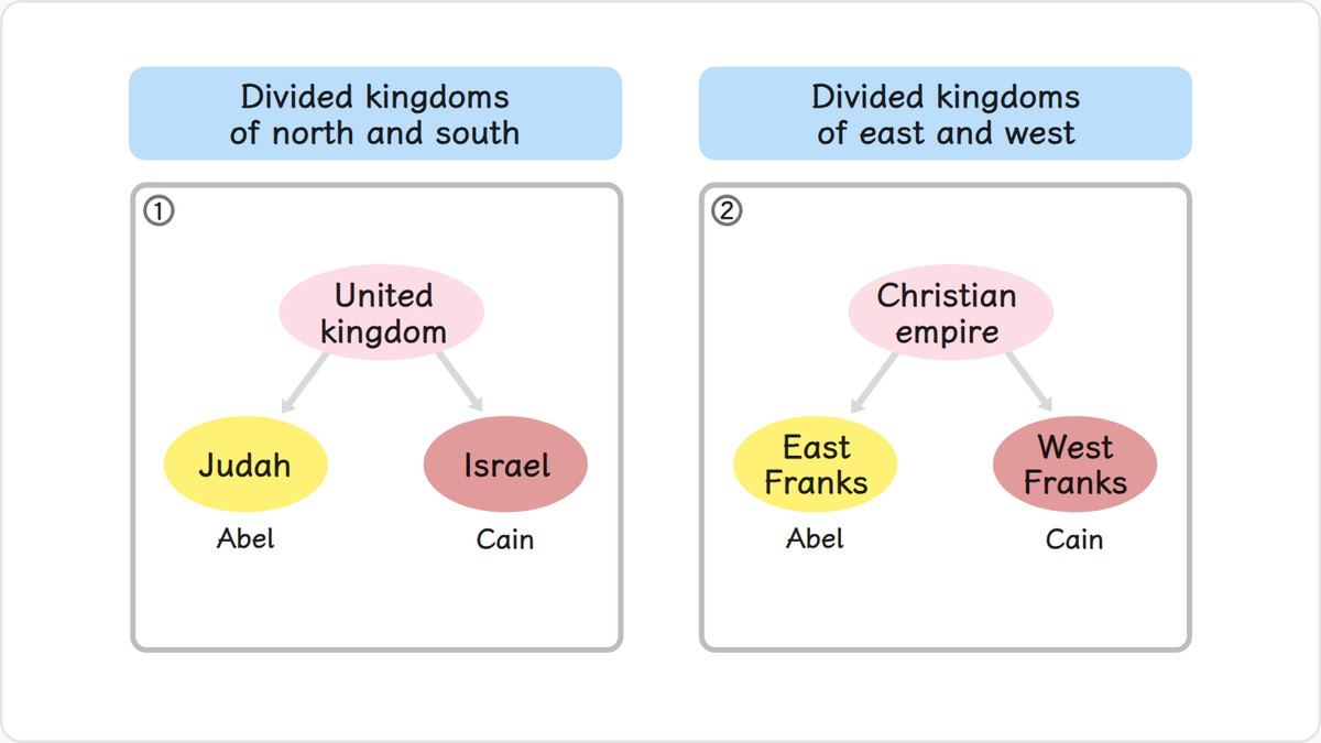 Because King Solomon was led by his wives and concubines to worship idols, the united kingdom of Israel was divided upon his…