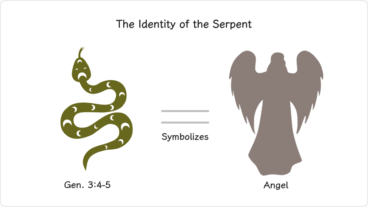 1.2 The Identity of the Serpent