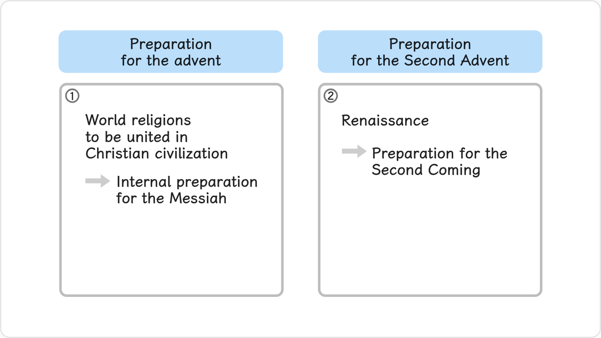 In the period of the preparation for the advent of the Messiah, among the world's peoples, God founded religions suited to…