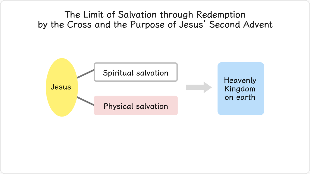 1.4 The Limit of Salvation through Redemption by the Cross and the Purpose of Jesus’ Second Advent