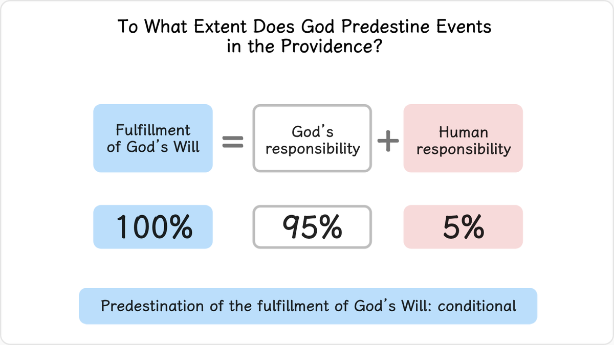 To what extent does God predestine the unfolding of the events in the providence?