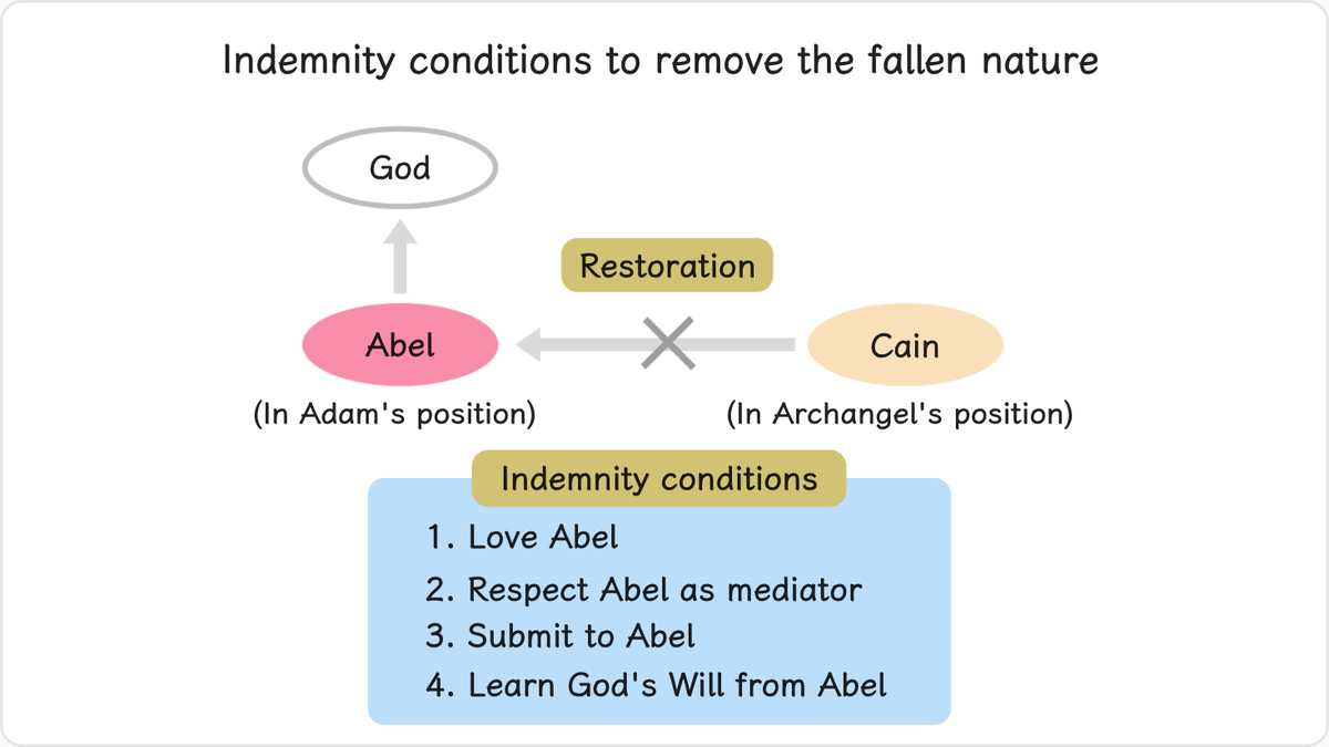 To remove these characteristics of the fallen nature: