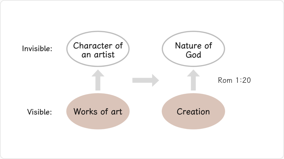 How can we know the divine nature of the invisible God?