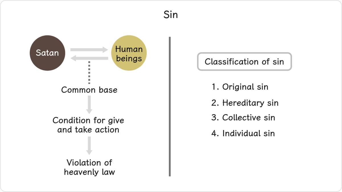 4.5 Sin