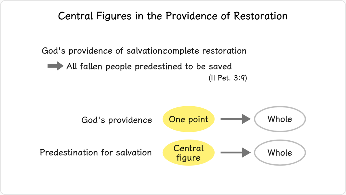 Let us next examine God’s predestination of central figures in the providence of restoration.