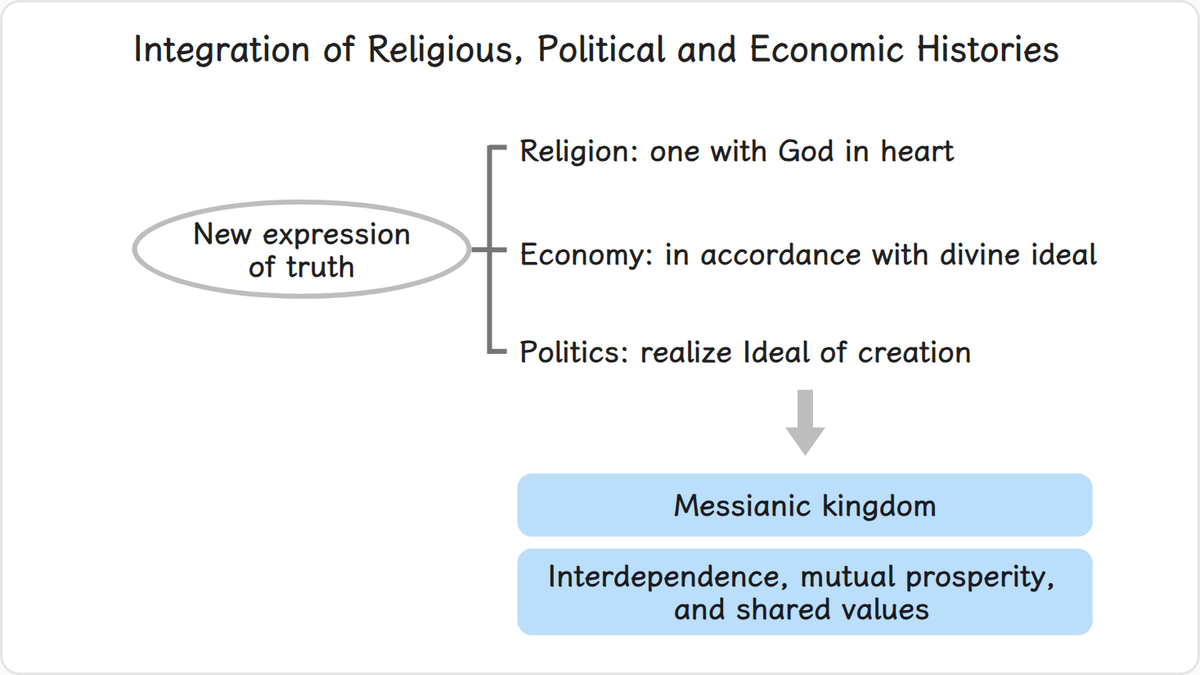 How can religion, politics and economy, which have progressed separate paths, come together at one point at the consummation…