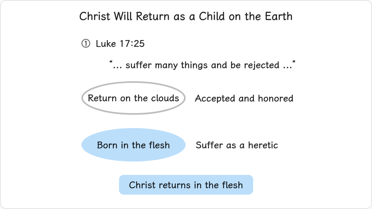 In Luke 17:25, Jesus made a prediction about the Lord at his return: “But first he must suffer many things and be rejected by…