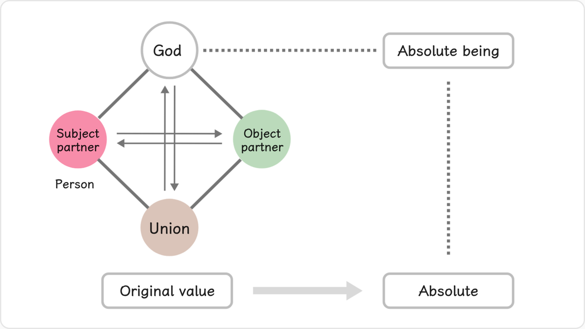 4.1 The Process and Standard for the Determination of Original Value