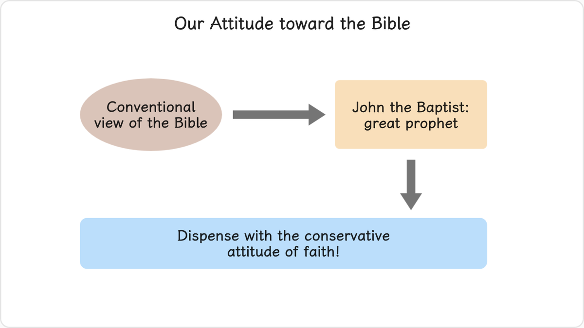 Until today, no one has ever uncovered this heavenly secret of John the Baptist’s failure,