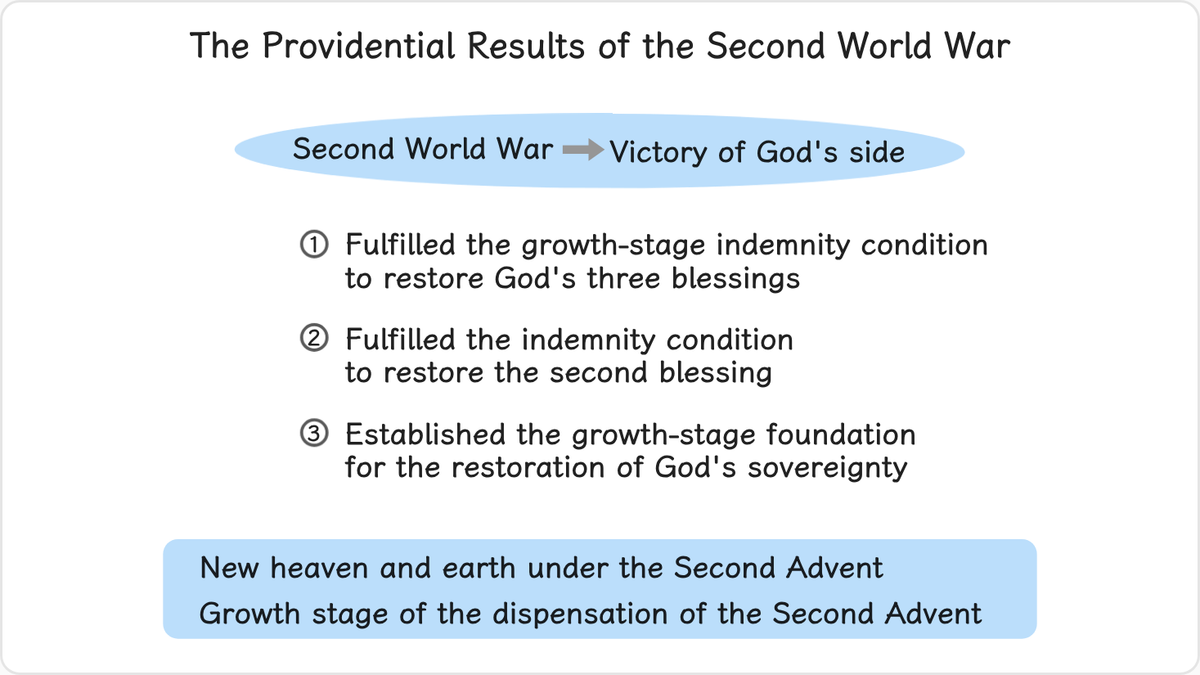 The victory of God’s side in the Second World War:
