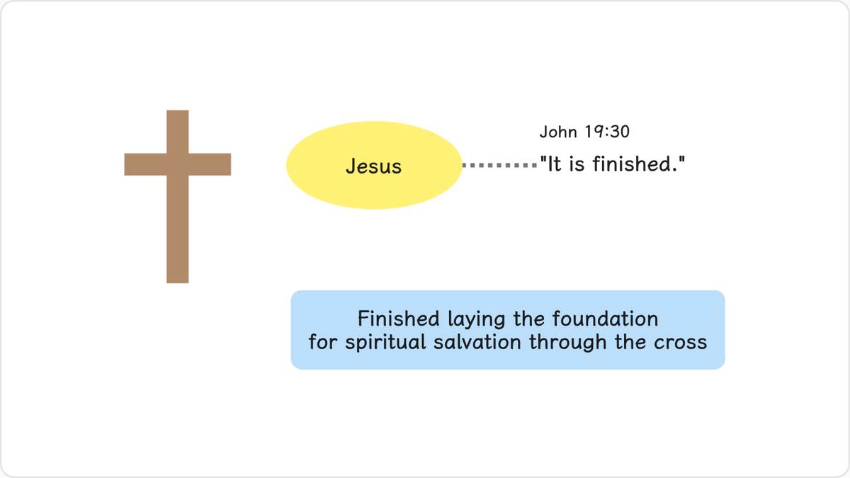 A second example is Jesus’ last words on the cross, “It is finished” (John 19:30).
