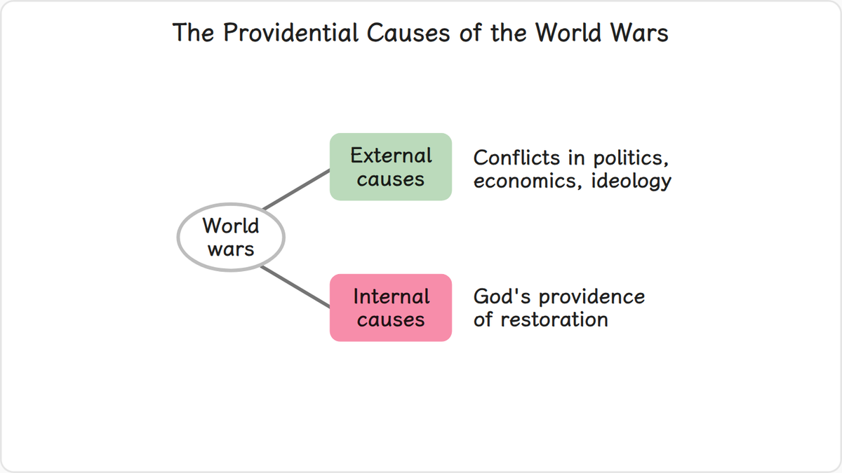 Wars break out due to such factors as conflicts of political and economic interests and clashes of ideology. Yet these are…