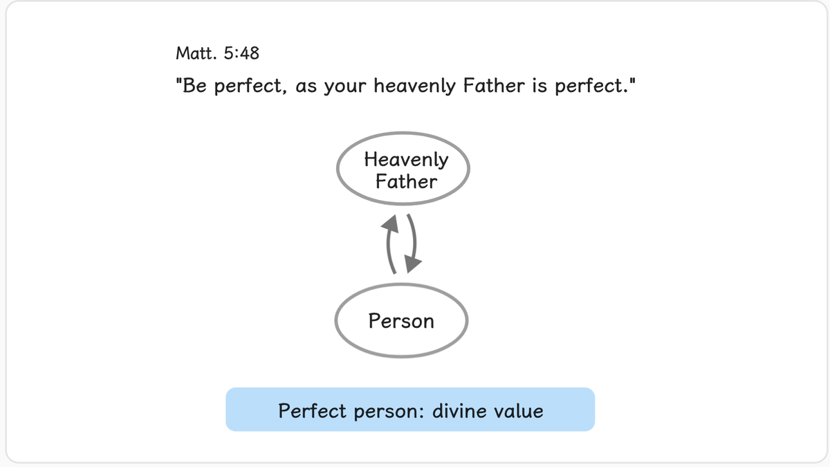 Jesus spoke of this state of perfection, saying “You, therefore, must be perfect, as your heavenly Father is perfect” (Matt.…