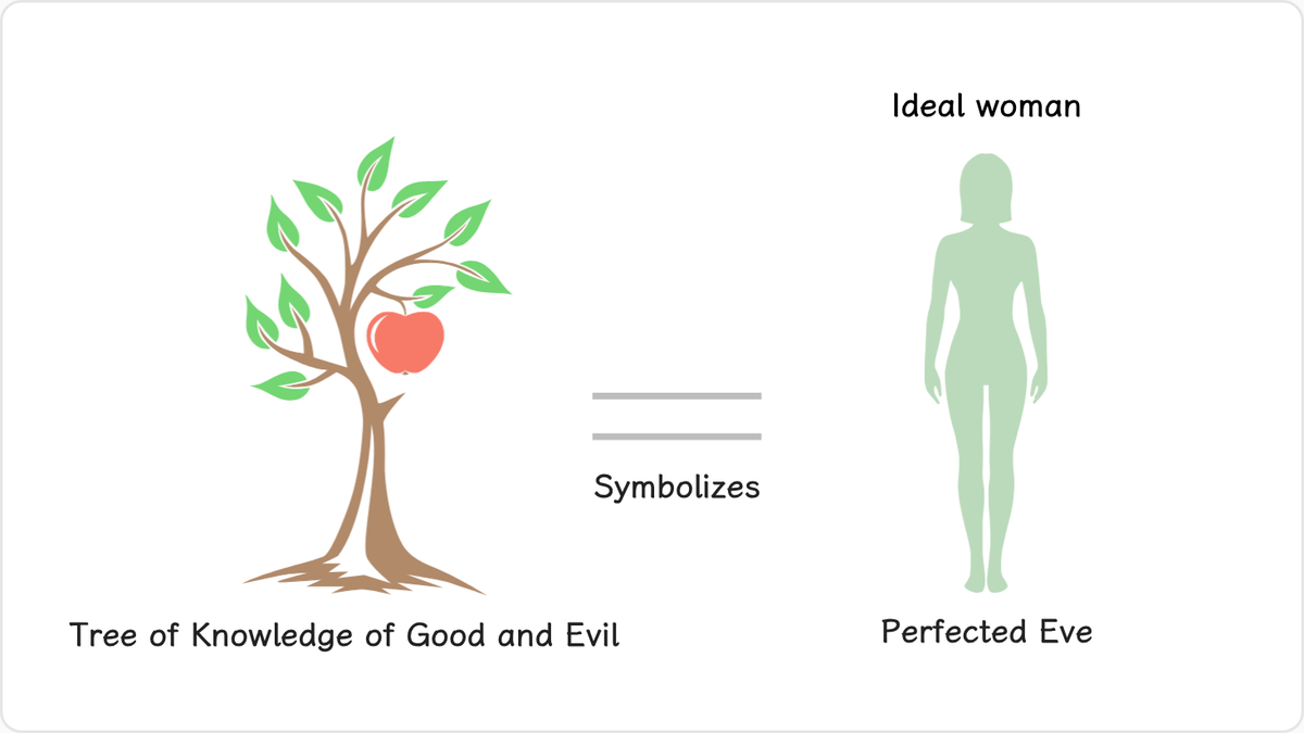 1.1.2 The Tree of the Knowledge of Good and Evil