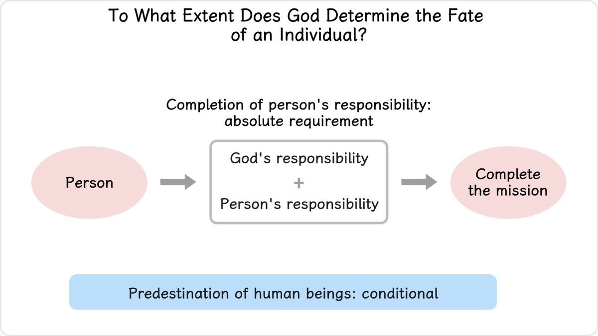 To what extent does God determine the fate of an individual?