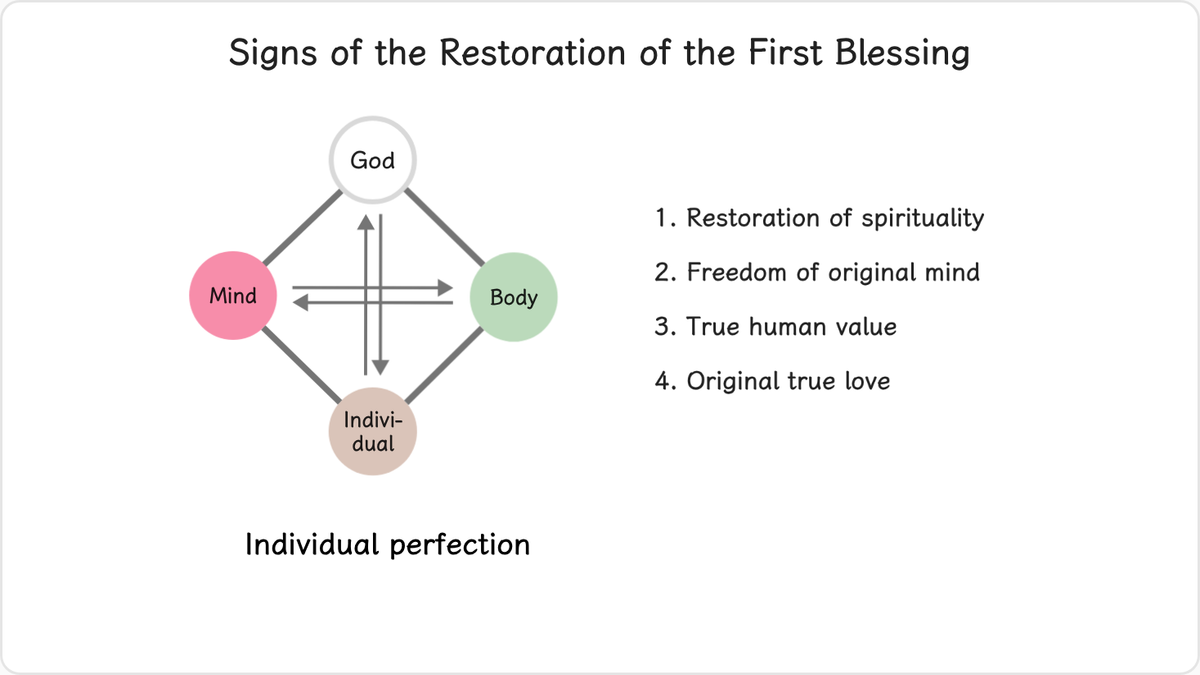4.1 Signs of the Restoration of the First Blessing