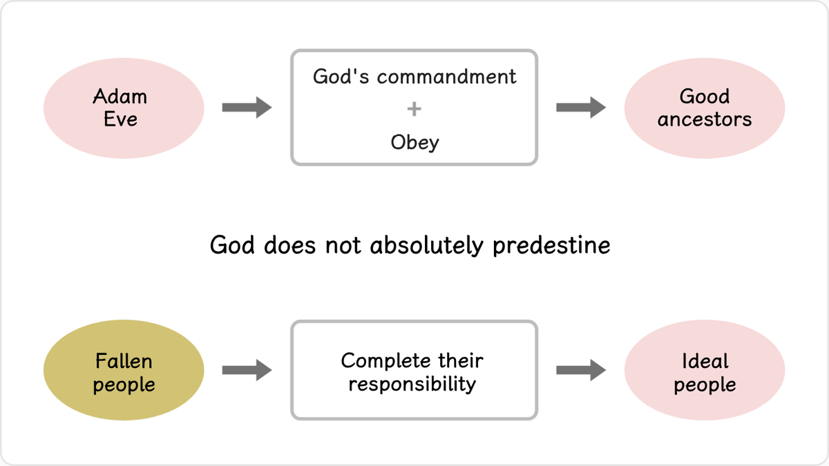 Adam and Eve were to become the good ancestors of humanity,