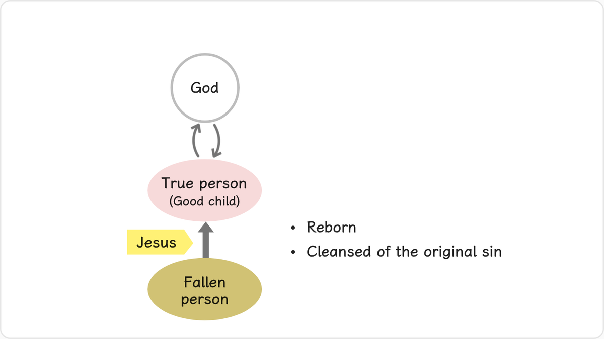 A fallen person has virtually none of his original value as long as he remains in the fallen state.