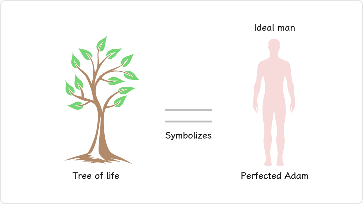 1.1.1 The Tree of Life