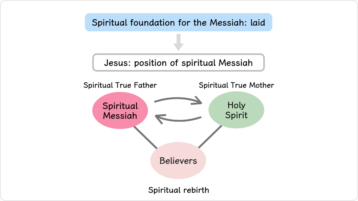 The disciples laid the spiritual foundation of substance and the spiritual foundation for the Messiah.