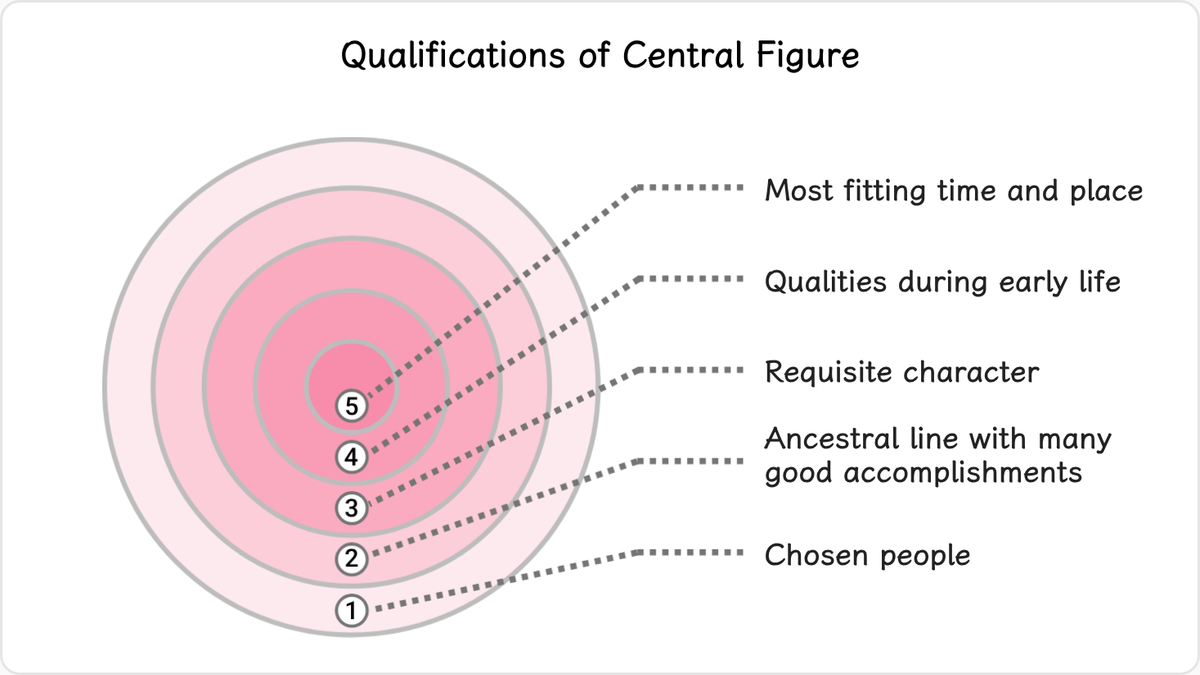 What qualifications should the person possess to merit such a calling?