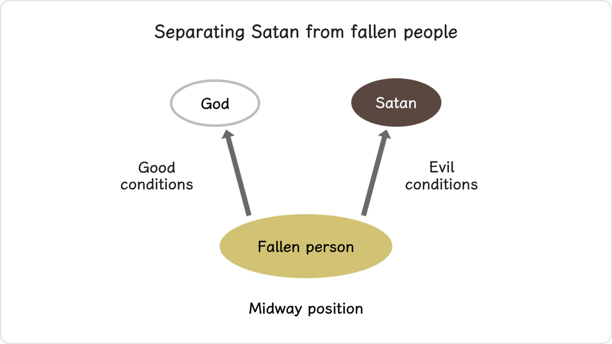 How does God separate Satan from fallen people who stand in the midway position?
