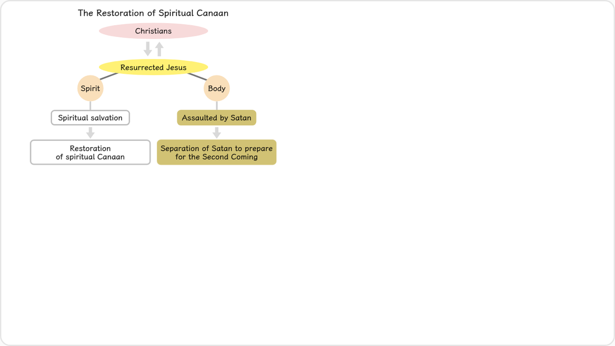 By believing in and serving the resurrected Jesus, who stands upon the spiritual foundation for the Messiah,