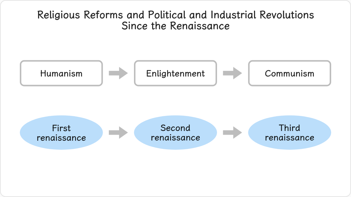 The Cain-type movement which began with the revival of Hellenism overthrew the medieval world and gave birth to the humanism…