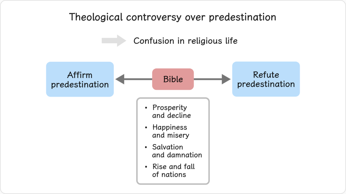 Theological controversy over predestination has caused great confusion in the religious lives of many people.
