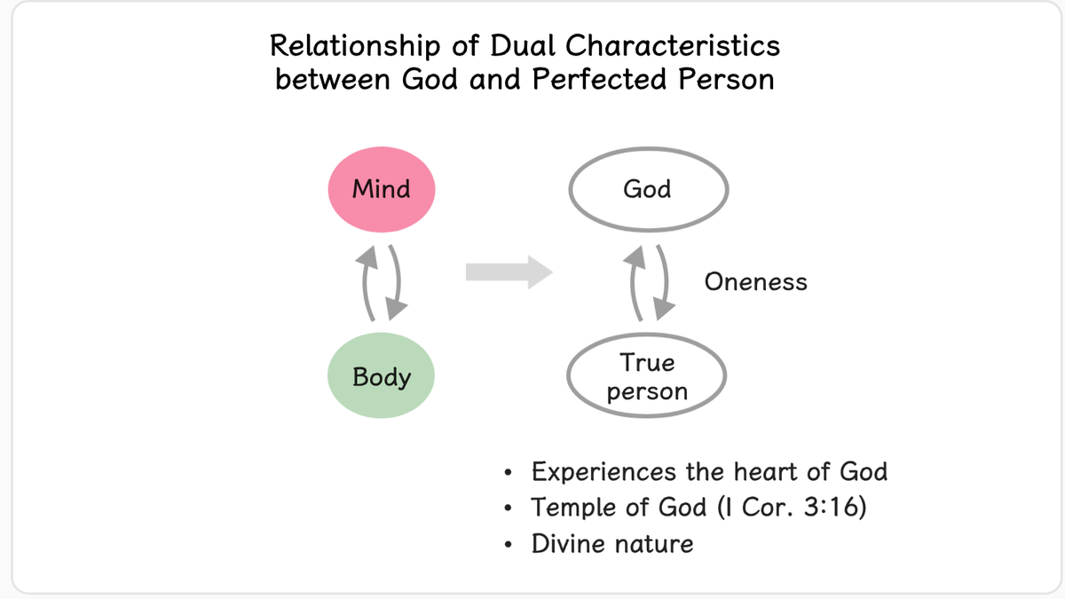 The relationship between God and a perfected person may be compared to that between the dual characteristics of a person,…