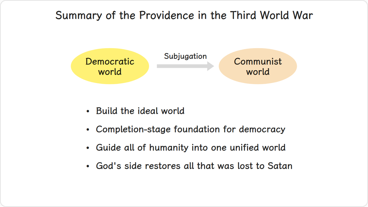 Through the Third World War, God intends that the democratic world bring the communist world to submission and build the…