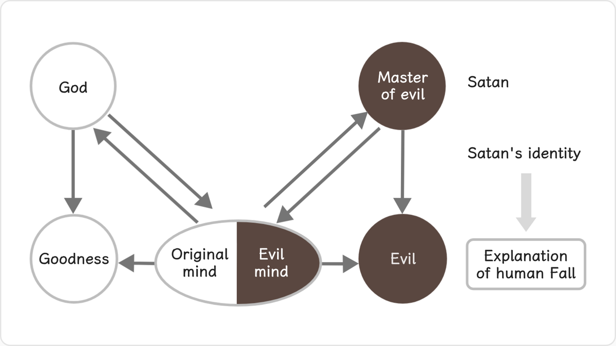 All people have an original mind which inclines them to reject evil and pursue goodness.