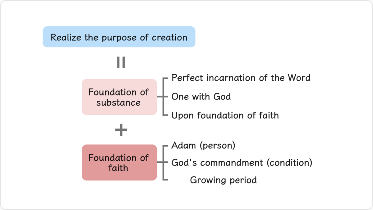1.2 The Foundation for the Messiah