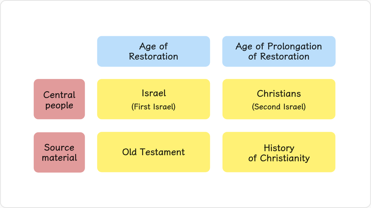 The nation centrally responsible for God’s providence in the Age of the Providence of Restoration was Israel.