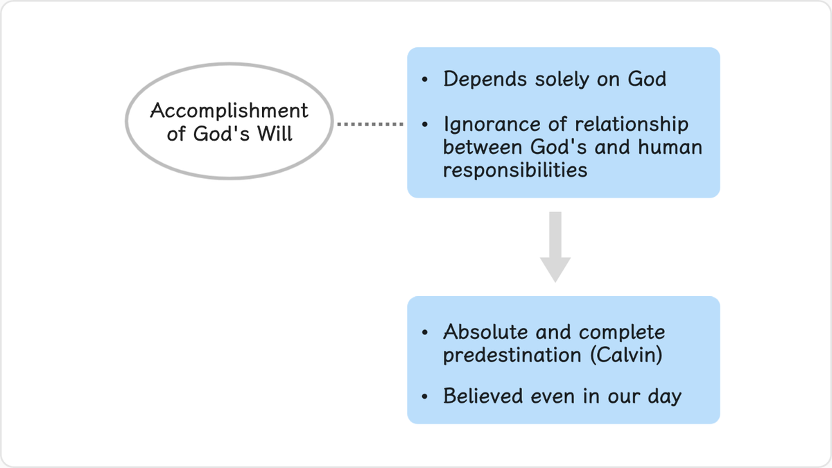 People such as John Calvin have propounded the doctrine of absolute and complete predestination,