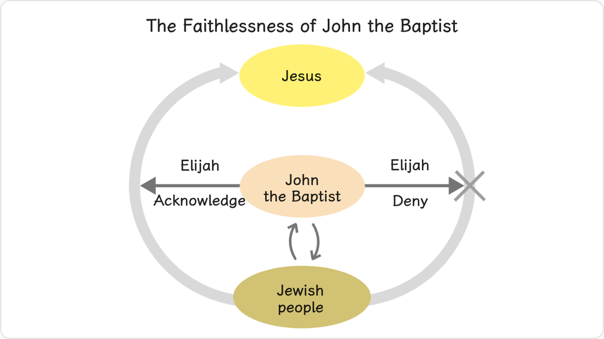 Many among the Jewish leadership and people of Jesus’ day had the highest respect for John the Baptist.