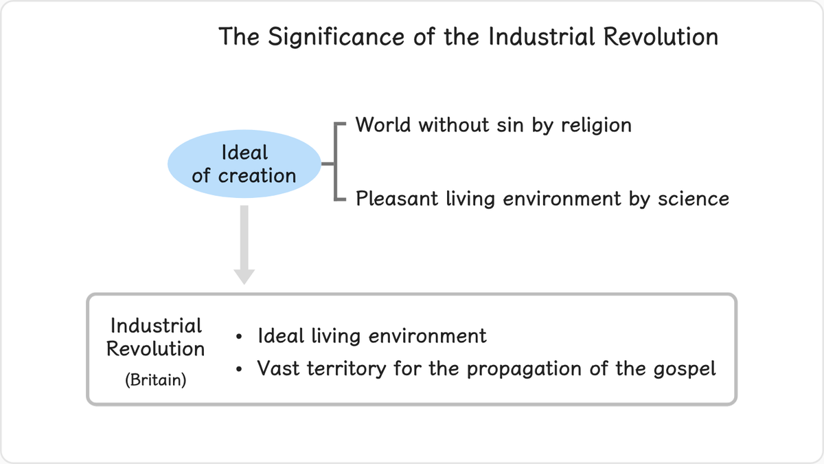God’s ideal of creation cannot be fulfilled merely by forming a world without sin.