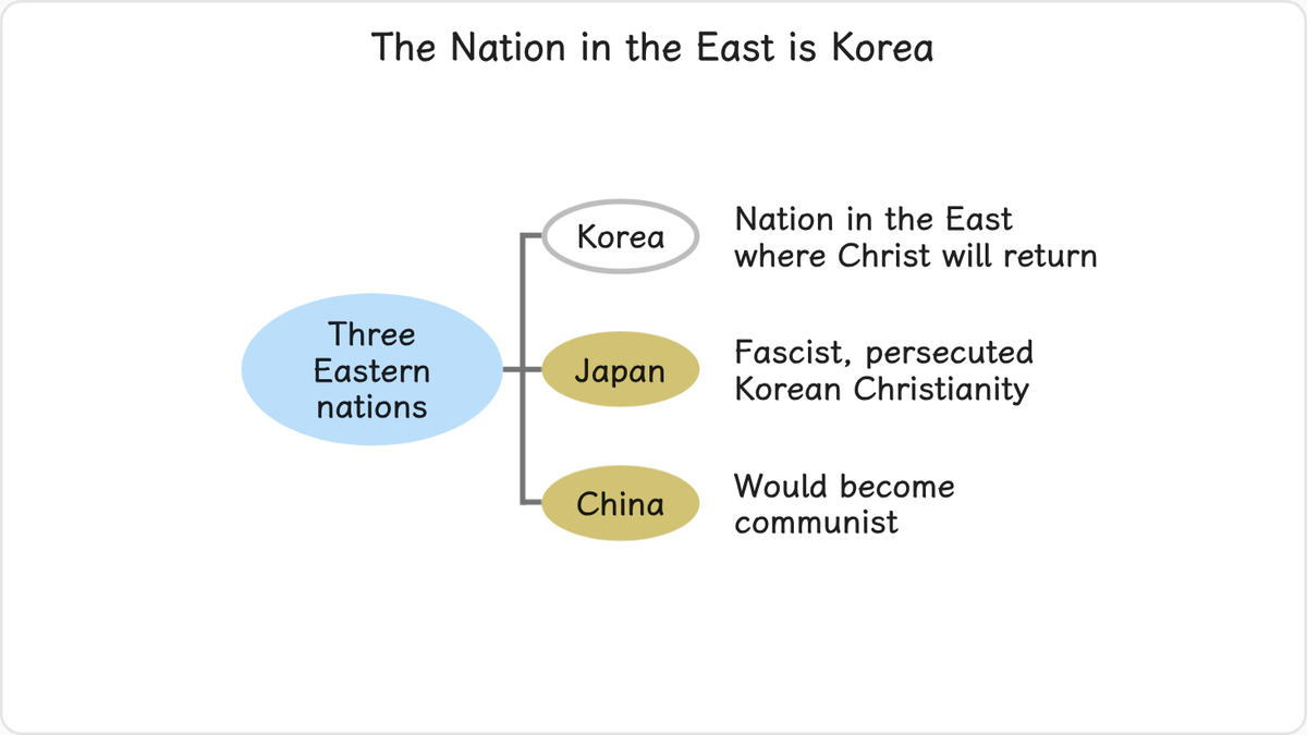 Since ancient times, the nations in the East have traditionally been considered to be the three nations of Korea, Japan and…
