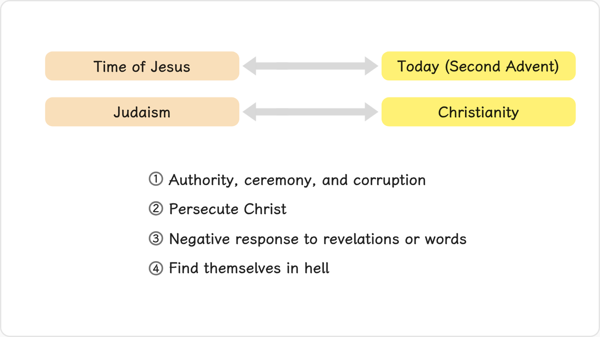 The period of the Second Advent is parallel to the time of Jesus, and the two periods have many similarities.